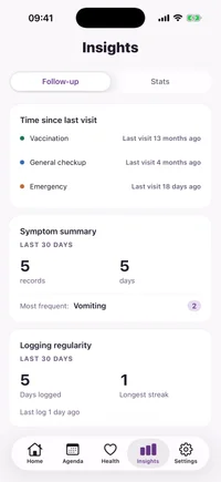 FichaPet insights screen with time since the last visit by type, the 30-day symptom summary and how regular the logging has been