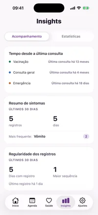 Tela de insights do FichaPet com o tempo desde a última consulta por tipo, o resumo de sintomas de 30 dias e a regularidade dos registros